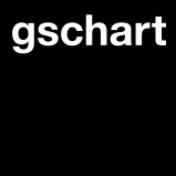 (c) Gschart.ch