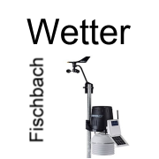 (c) Wetter-fischbach.de