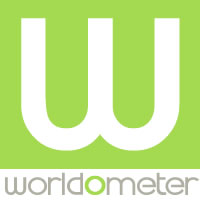 (c) Worldometers.info