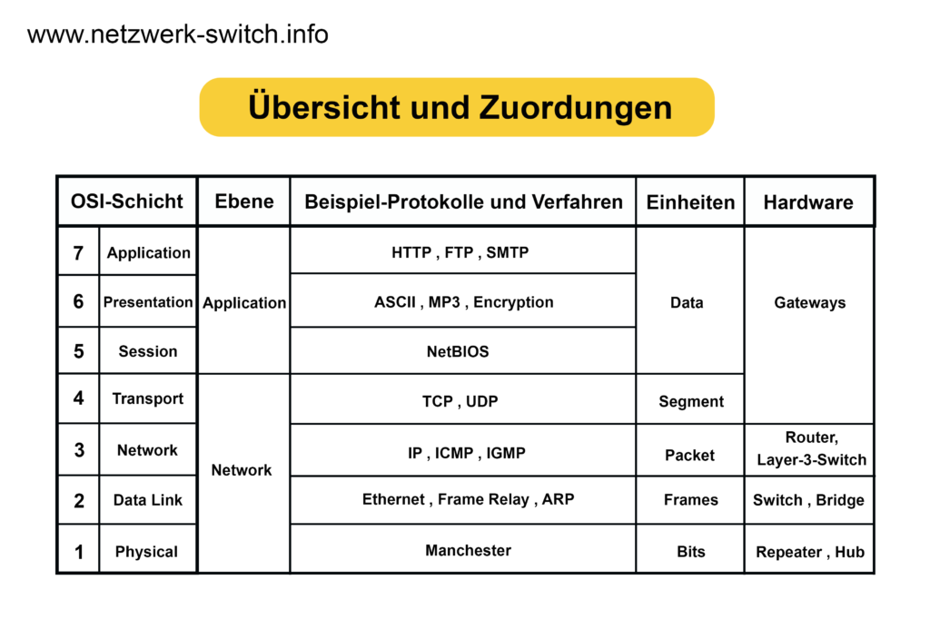 (c) Netzwerk-switch.info